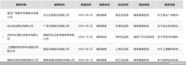 优秀股票配资网站 威邦运动再启IPO，陈校波的执着“上市梦”