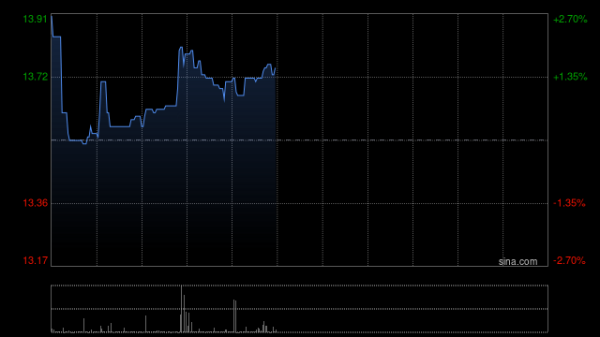深圳十大配资公司 海通国际：首予H&H国际控股“优于大市”评级 高端家庭营养与健康产品的领先企业